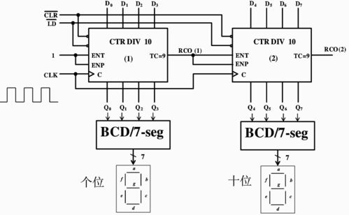 同步與異步級聯(lián)在計(jì)數(shù)器集成電路中的應(yīng)用 以74160、74161與74163為例